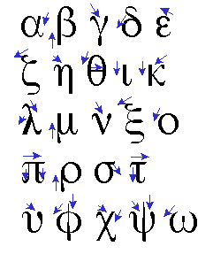 How to write poseidon in greek letters
